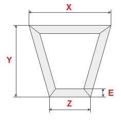 Pitungan sudut trapezium nalika nglereni pipa profil.