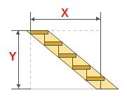 Calculating the size of straight stairs with horse